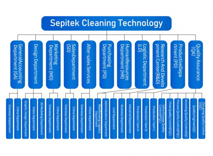 China Shenzhen Sepitek Cleaning Technology Co., Ltd Unternehmensprofil 0